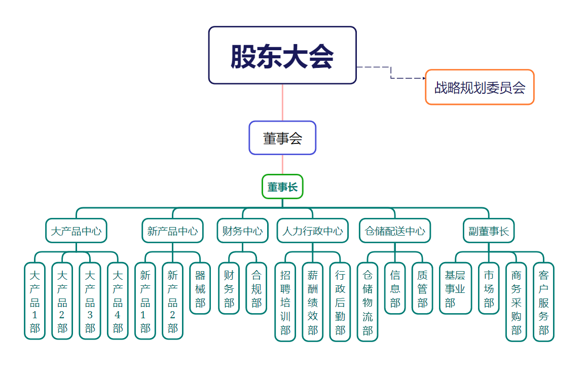 组织架构_怡和医药|江西怡和医药有限公司
