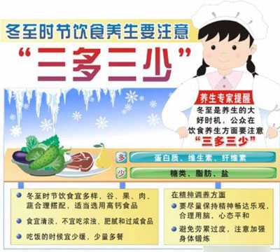 怎样使用冬至时节养生_怡和医药|江西怡和医药有限公司