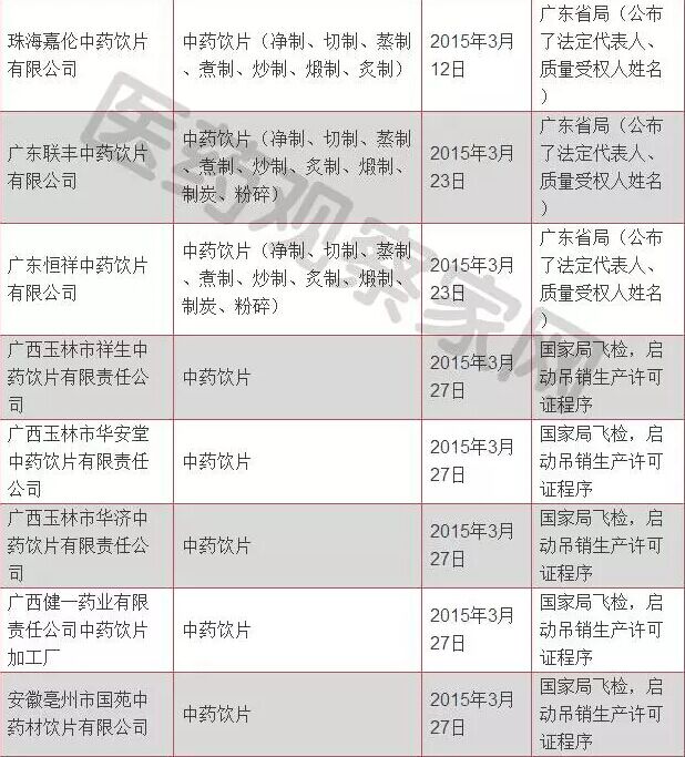 100家药企被收回GMP证书_怡和医药|江西怡和医药有限公司