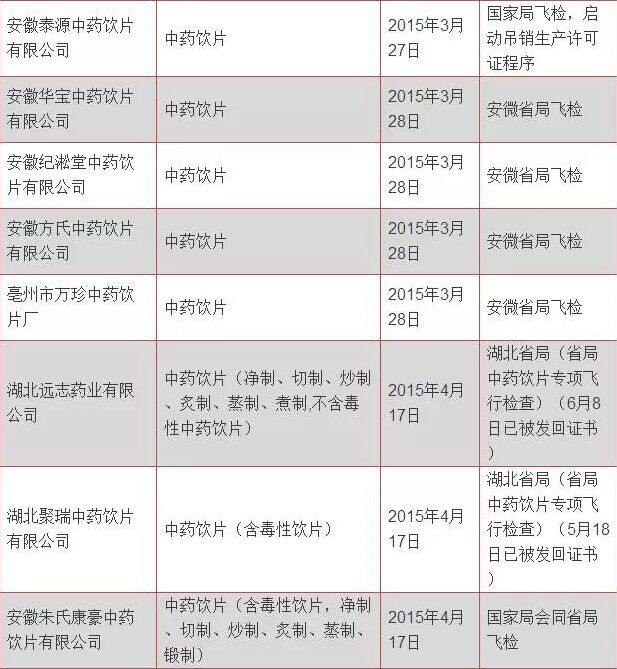 100家药企被收回GMP证书_怡和医药|江西怡和医药有限公司