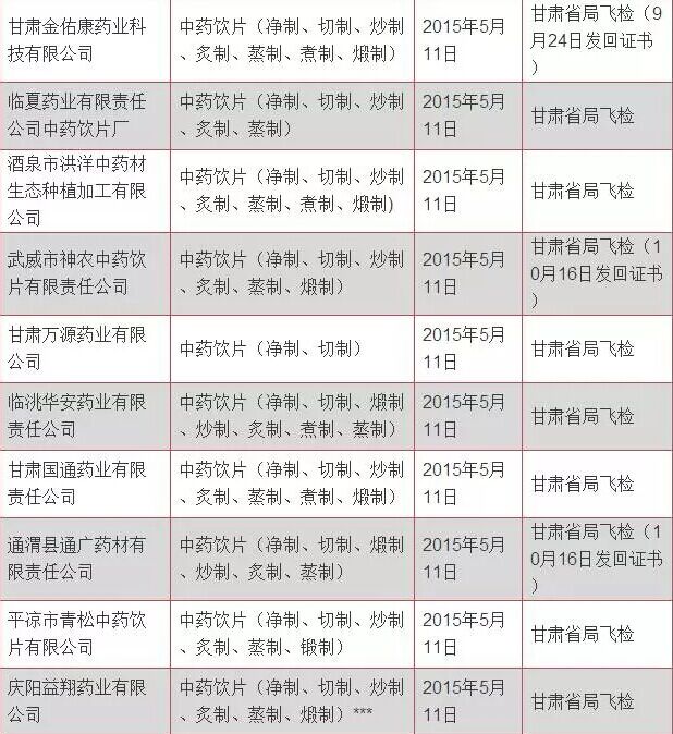 100家药企被收回GMP证书_怡和医药|江西怡和医药有限公司