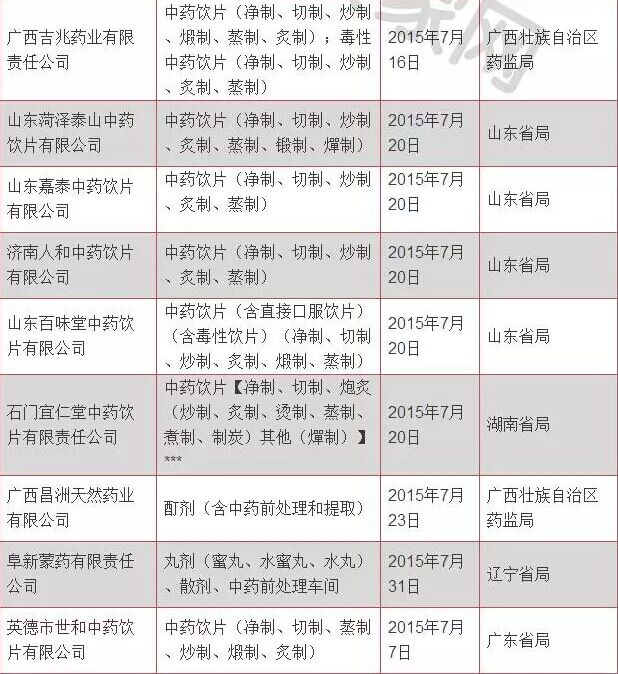 100家药企被收回GMP证书_怡和医药|江西怡和医药有限公司
