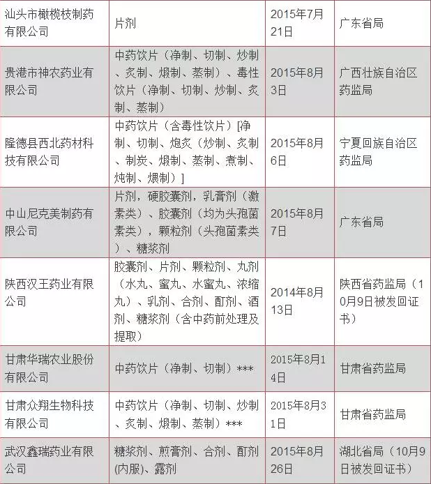 100家药企被收回GMP证书_怡和医药|江西怡和医药有限公司