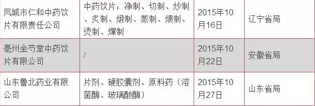 100家药企被收回GMP证书_怡和医药|江西怡和医药有限公司