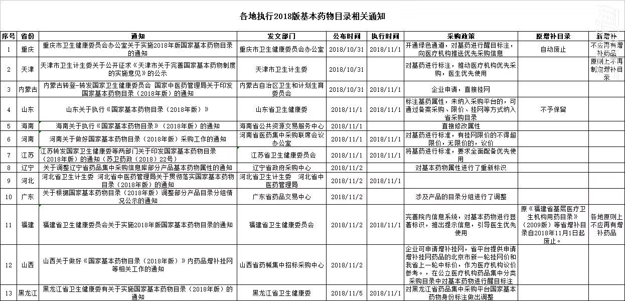 政策来了，，，，，，基药不占药占比！_怡和医药|江西怡和医药有限公司