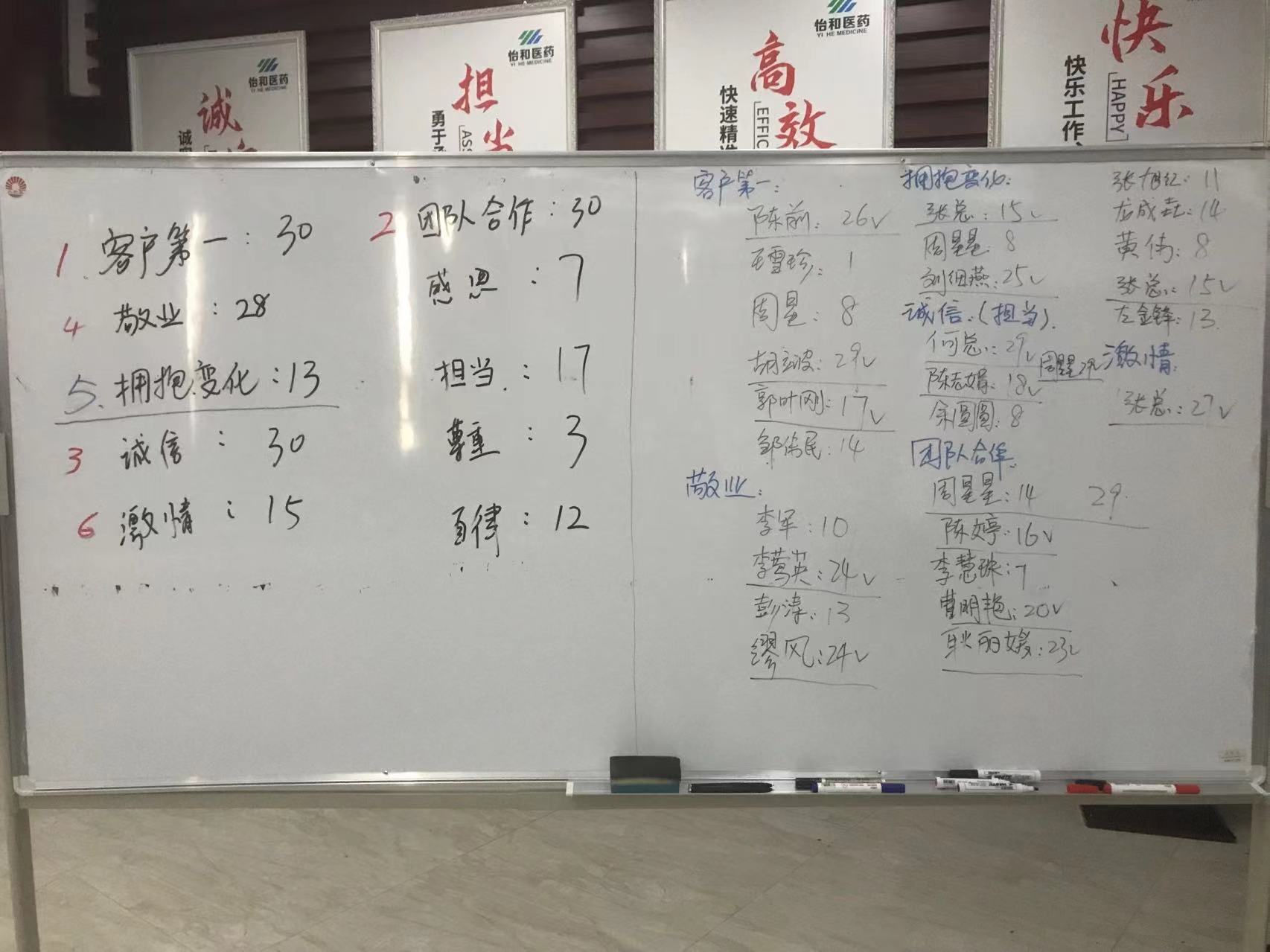 文化引领，，，，，帆船远航_怡和医药|江西怡和医药有限公司