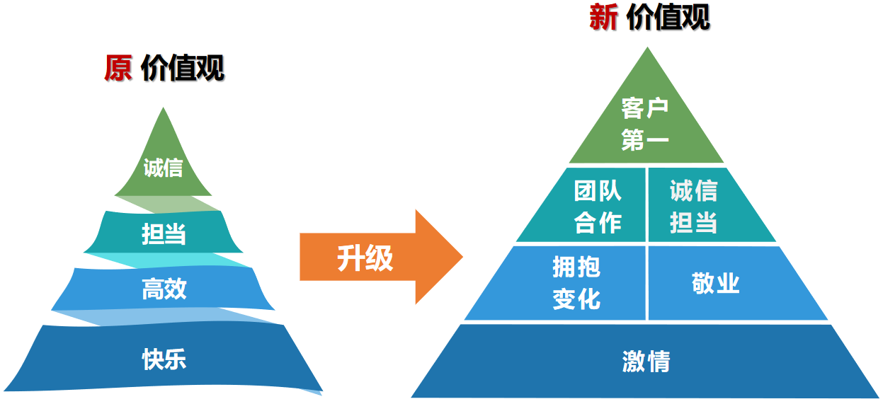 文化引领，，，，，帆船远航_怡和医药|江西怡和医药有限公司